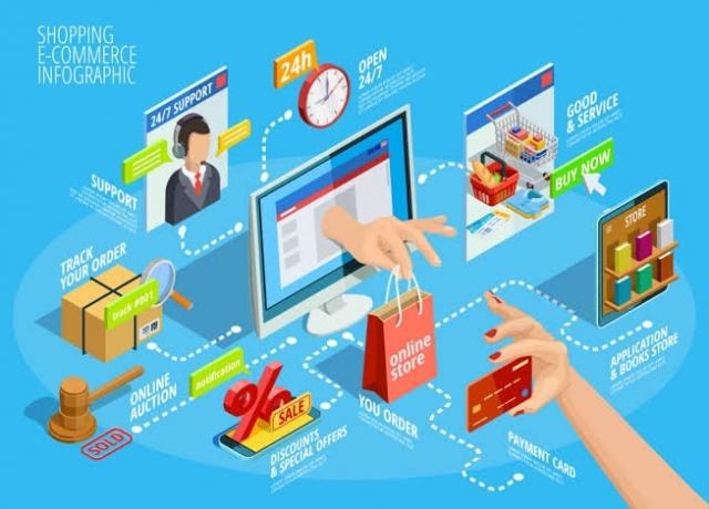 Mastering ECommerce Marketing Services: A Step-by-Step Guide for Growth